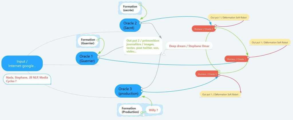 Exemple de réalisation d'un Sketchnoting