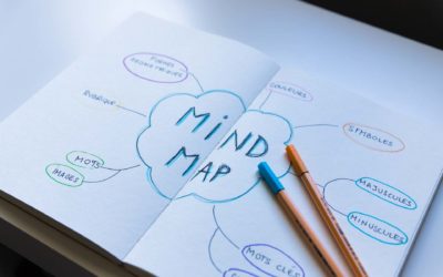 6 bonnes raisons d’adopter le Mind Mapping